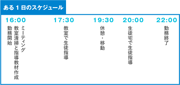 ある１日のスケジュール