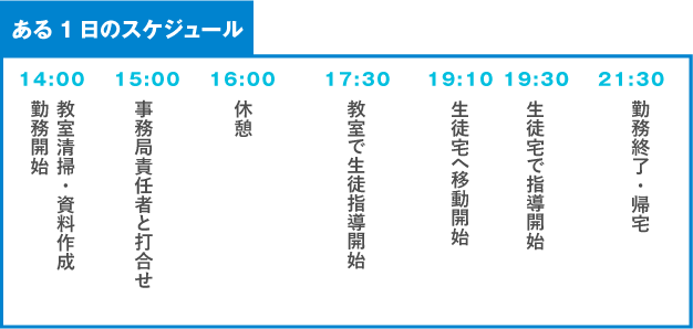 ある１日のスケジュール