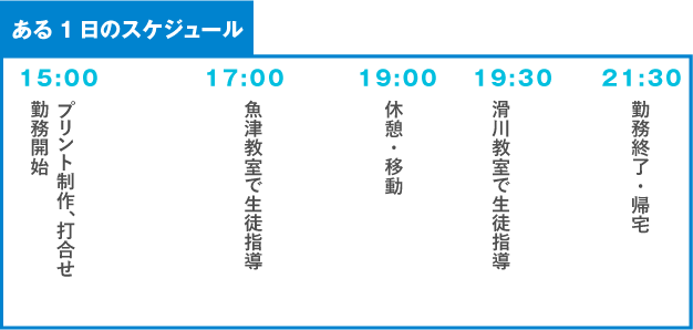 ある１日のスケジュール